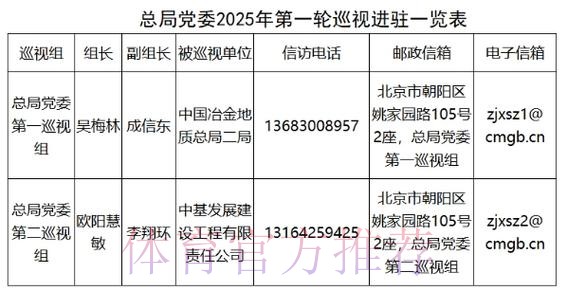 2025年体育总局党组巡视完成反馈 2025年体育总局党组巡视完成反馈