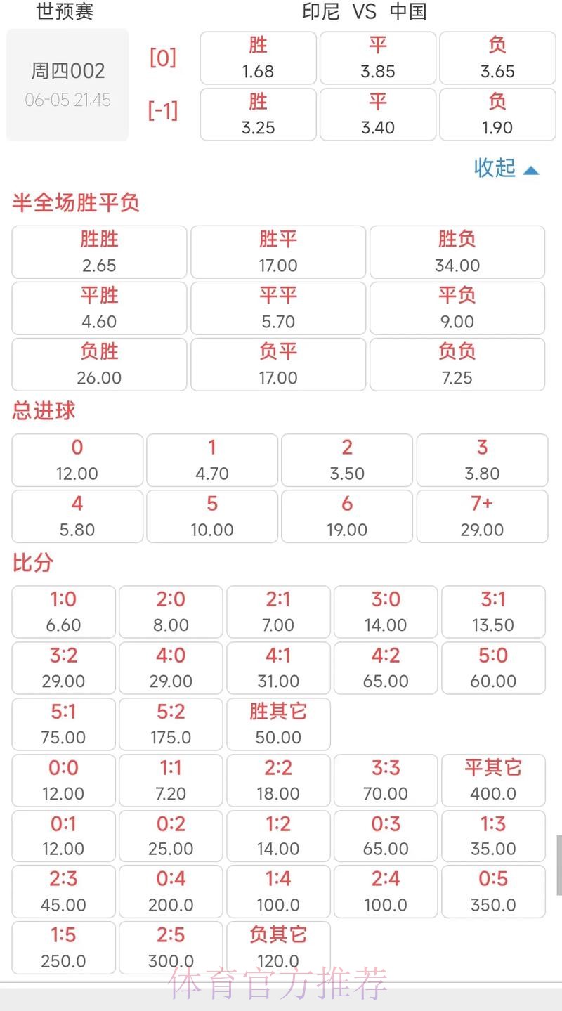 世界杯投注:实时赔率波动的应对策略详解 世界杯投注:实时赔率波动的应对策略详解