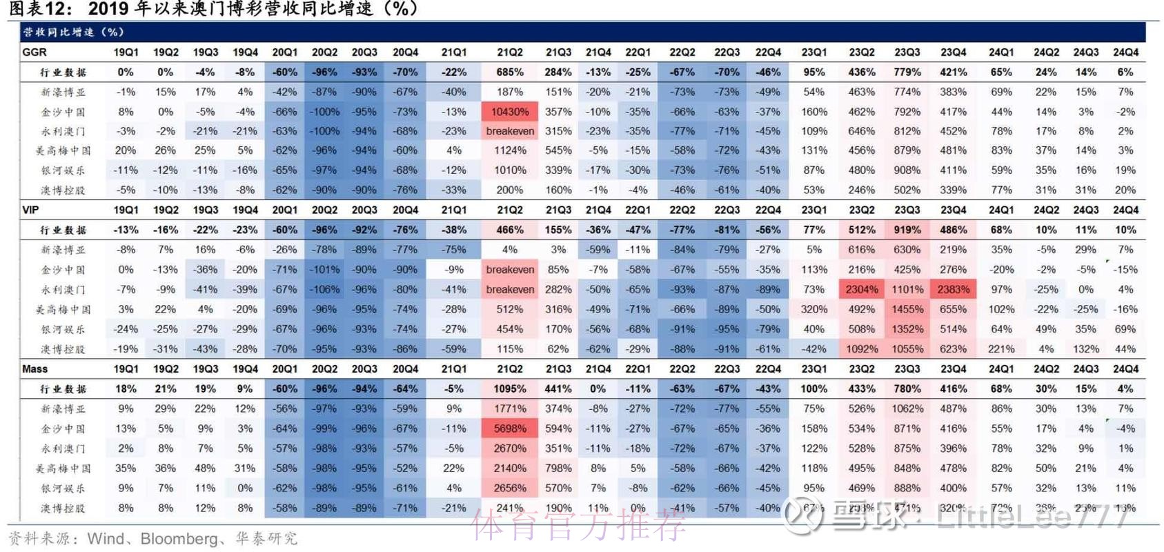 2026世界杯盘口安全指南分析 2026世界杯盘口安全指南分析