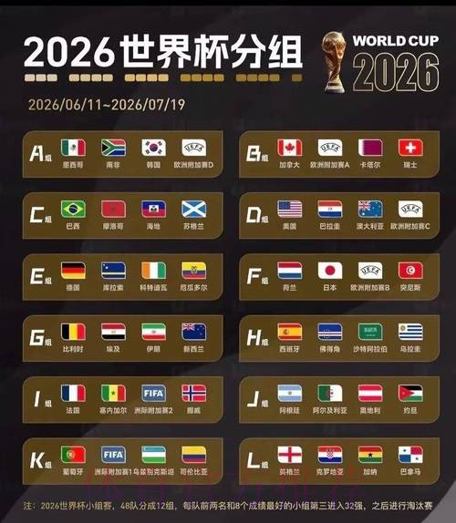 2026美加墨世界杯赛程 2026美加墨世界杯赛程